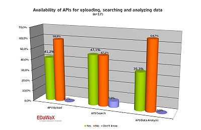 400api