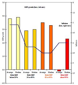 (c) by Reinert/Rogoff - chart links to original (working) paper