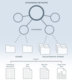 250 dataverse_workflow_ecastro_IQSS