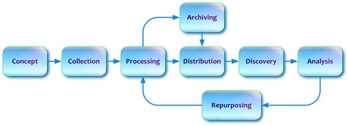 datalifecycle1_ddi