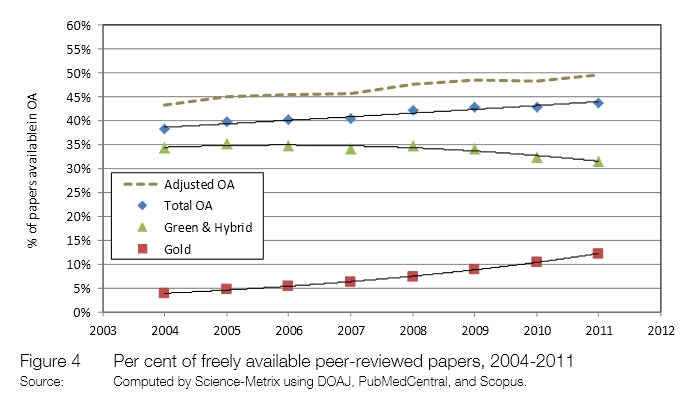 science_metrix_oa_2013