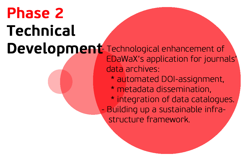 EDW2_Phase2