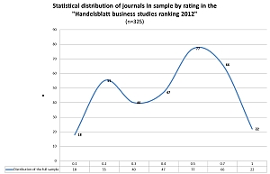 325 - distribution HB2012 ranking_tn