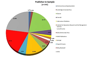 346 - Publisher in Sample_tn